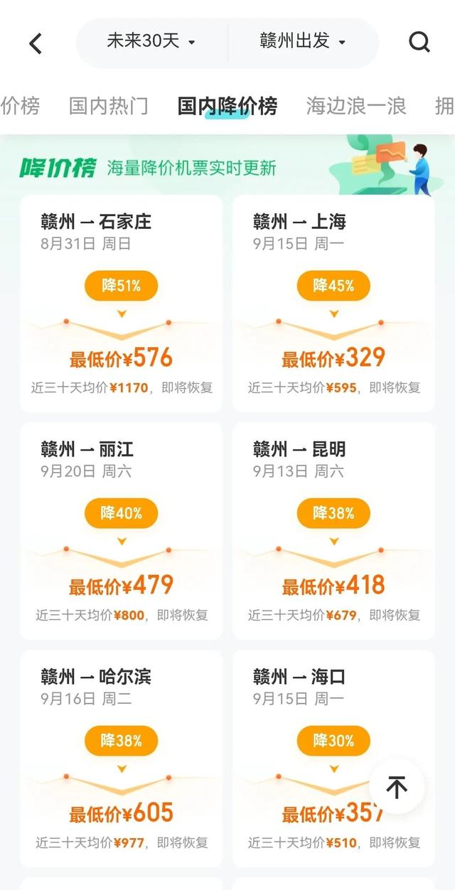 暴跌77%！赣州也降了！