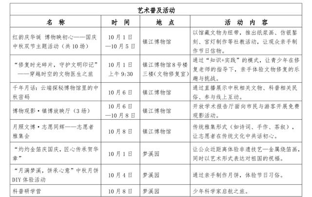 镇江双节文化菜单出炉！181项惠民活动承包你的假期快乐