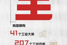 海报丨中国工业发展展现体系全、品种多、规模大优势图片
