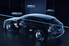 量产上车加速，这一汽车零部件细分赛道正在成为新蓝海图片