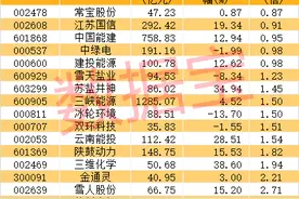 核心设备100%国产，全球最大压缩空气储能电站开工，概念股稀缺图片