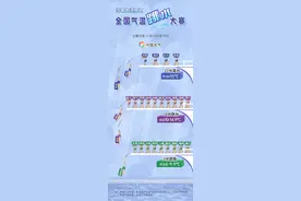 直降18℃！全国气温“大跳水”谁最猛？图片