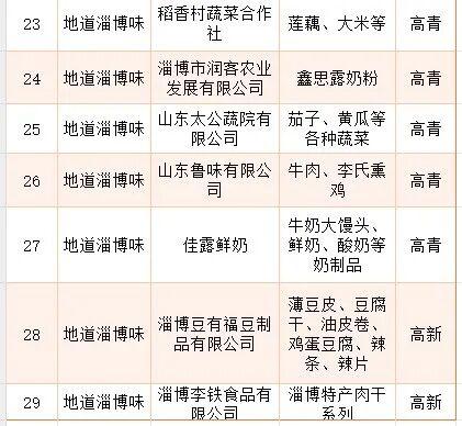 定了！12月6日-7日，就在淄博这里→