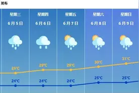 强降雨+雷电+短时大风！珠海启动防汛（防暴雨）Ⅳ级应急响应图片