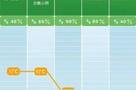 最低7℃！长沙入冬了？权威回应！图片