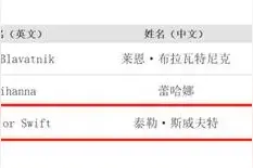 “霉霉”要来演出？上海文旅局：今年或有希望！图片