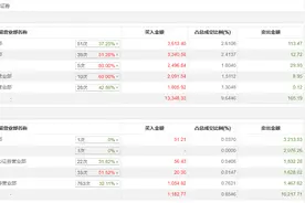 商业航天板块表现分化：航天晨光、腾达科技“落幕”，航天科技还能坚持多久？图片