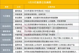 突发！80亿造纸龙头2024年度预计净亏损65亿-75亿元|盘后公告集锦图片