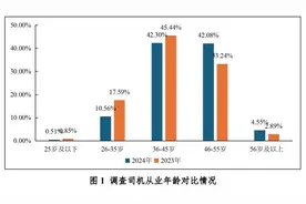 货车司机从业调查：月均收入8000元以下，七成多有职业病图片