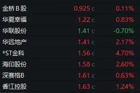 昔日千亿房企告别A股！*ST世茂、ST中南锁定面值退市图片