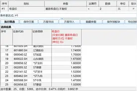 "1元股"集体大涨，“2元以下”个股仅剩25个图片