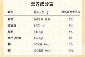 怎样选出好酸奶？（知食点）图片