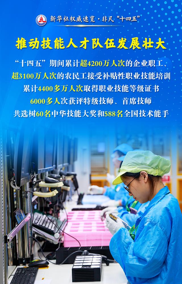 新华社权威速览·非凡“十四五”｜ 民生为大！人力资源社会保障工作成绩单来了