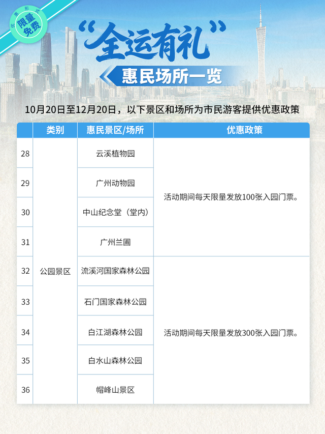 全运有礼，增城多景区门票免费！抢票攻略→