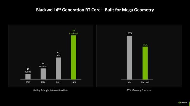微星GeForce RTX 5080超龙SOC显卡评测：实力出众的“西装暴徒”