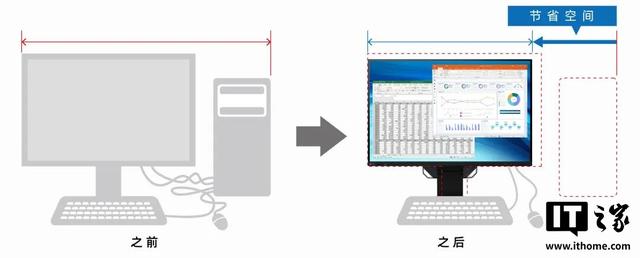 艺卓发布 24.1 英寸节能显示器 FlexScan EV2410R
