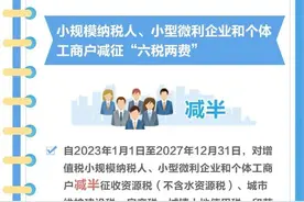 小微企业和个体工商户：这些税费优惠政策请查收图片