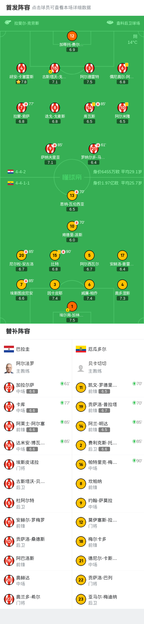 世界杯预选赛巴拉圭0-0厄瓜多尔