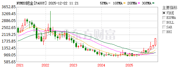 别老盯着金银了,看看这两种“隐形冠军”