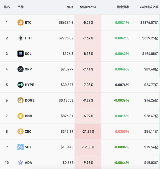 美股市场全线杀跌发生了什么