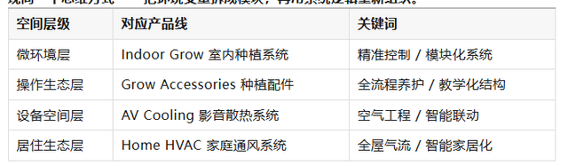 AC INFINITY：一个美国空气科技品牌，怎么用中国制造卖出高溢价高复购？