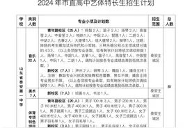 今年泰安市8所市直高中计划招收478名艺体特长生 5月11日至13日报名，28日至30日测试图片