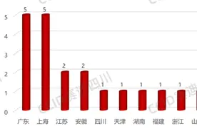 eVTOL整机制造哪家强？赛迪四川发布《中国城市空中交通（UAM）领先指数（2024）》图片