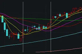 横盘4天后，沪指突然失守3400点！如何理解？图片