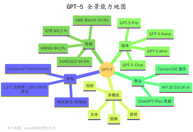 世界机器人大会“热度爆表”，GPT-5出世，AI与机器人的“共舞时刻”还有多远？
