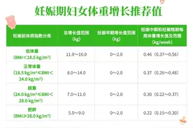 健康体重的标准是什么？如何维持健康体重？一文读懂图片