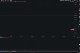 上海发放6亿算力券，“光模块ETF”——通信ETF（515880）盘中涨超2%图片