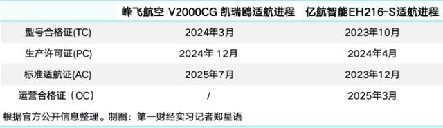 “空中的士”拿下千架订单，低空经济从能飞到赚钱还有多远？