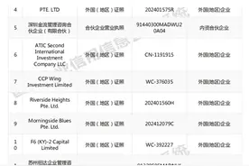 大连新达盟增资至逾400亿元，太盟合伙人成为董事长，王健林仍是单一第一大股东图片