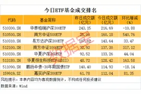 “国家队”连续出手，A股尾盘拉升！国资委重磅发声，最新增持回购股名单曝光（附股）图片