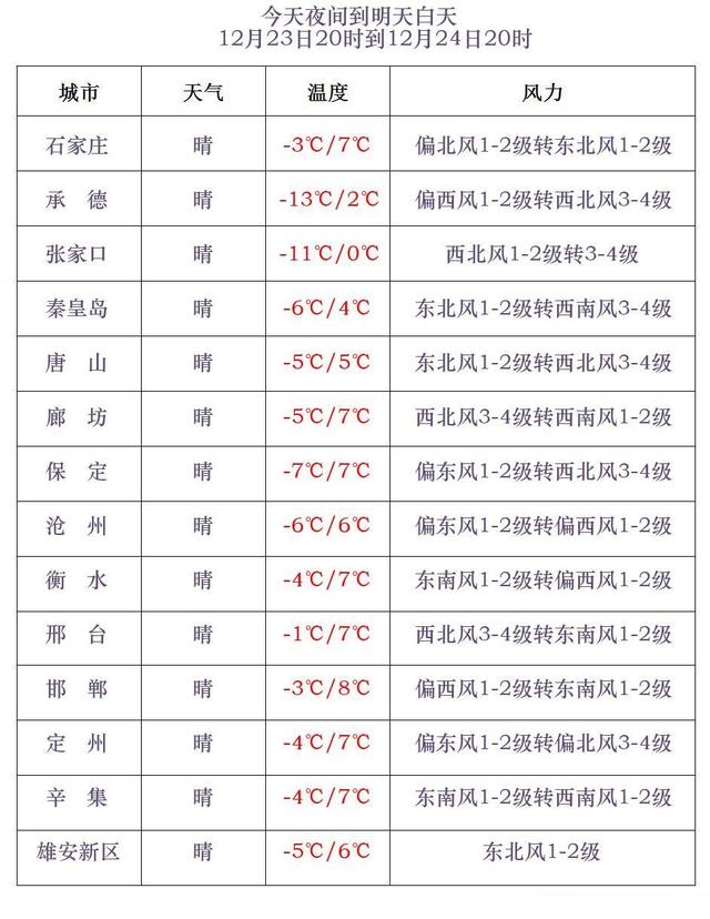 河北多地已出现雨雪！接下来冷空气将继续发力……
