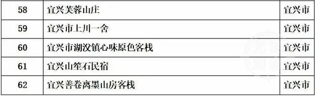 欢迎！第一批苏G朋友已抵达！