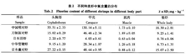 同为极地“虾兵”，为何我们常吃北极甜虾，少见南极磷虾？