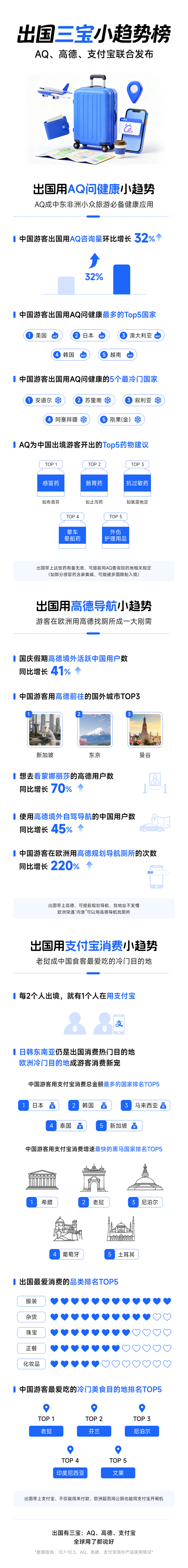 长假出国旅游小趋势：日韩东南亚消费仍火热，欧洲冷门目的地成新宠