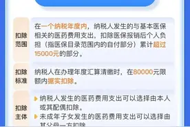 月底截止，事关个税！“手把手”教你填表→图片