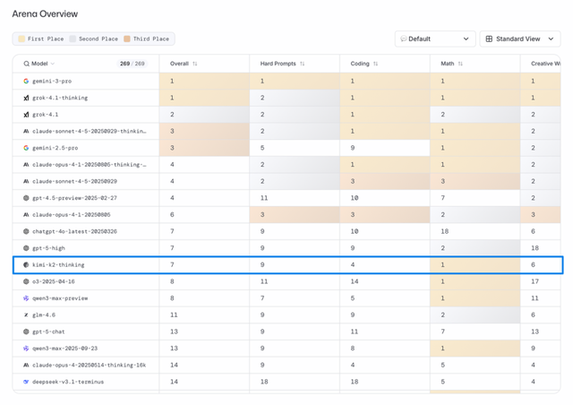 中美AI的不对称竞争：靠1%的资源怎么追赶？