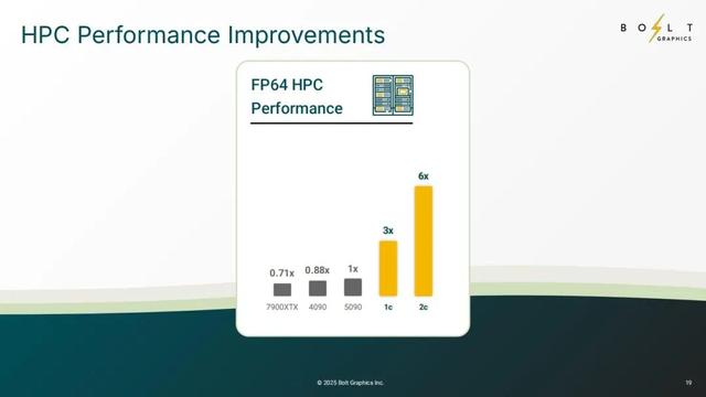 这颗GPU,一鸣惊人:技术细节曝光