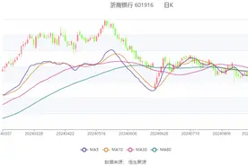 浙商银行：2024年上半年净利润79.99亿元 同比增长3.31%图片