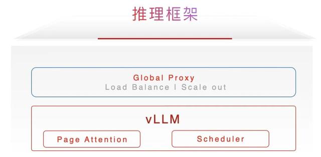 华为放出「准万亿级MoE推理」大招，两大杀手级优化技术直接开源