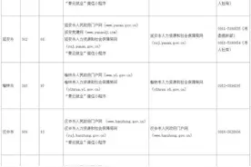 2025年陕西省事业单位统一公开招聘（募）8351人 其中西安市招聘1287人图片