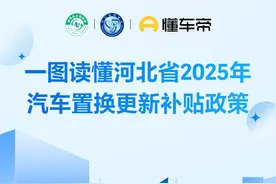 换车有福利！河北省2025年汽车置换更新补贴服务平台2月20日上线图片