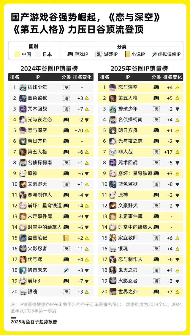 二次元谷子库存爆仓，谁制造了这场「海量滥发」