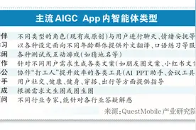 深度观察|大模型“落地”一年多未现爆款 AI收费：B端先买单 C端不买账图片