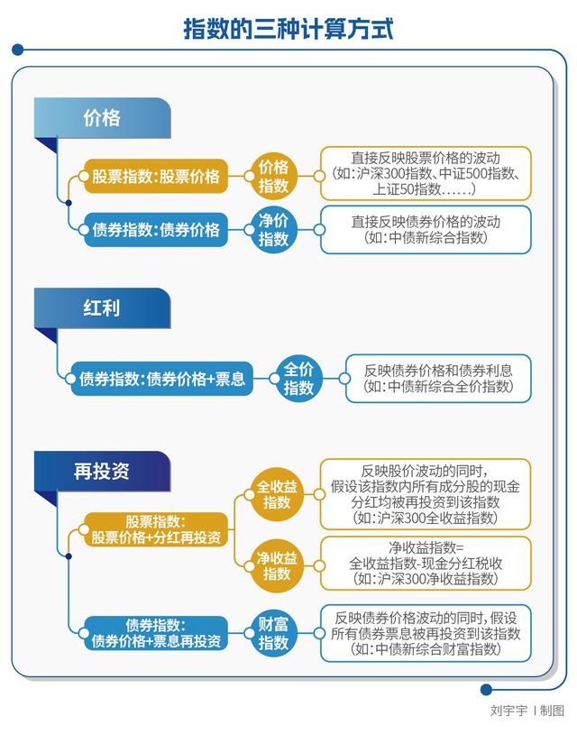 基民多收了三五斗？“标尺	”大放水的错觉