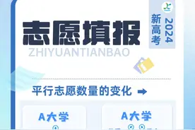 注意，江西今年高考志愿填报有变！图片