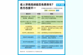 数据·明查｜老人免费乘车挤占上班族通勤资源，是真的吗？图片